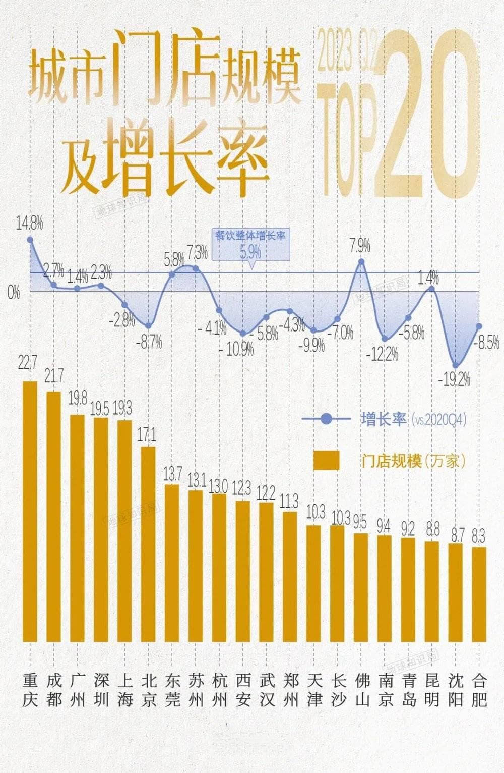 中国大城市，正在美食荒漠化？
