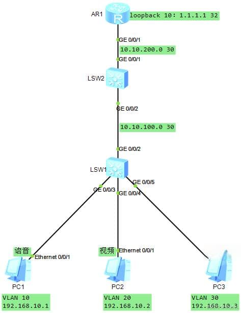 华为ENSP-QoS服务质量实验配置详解