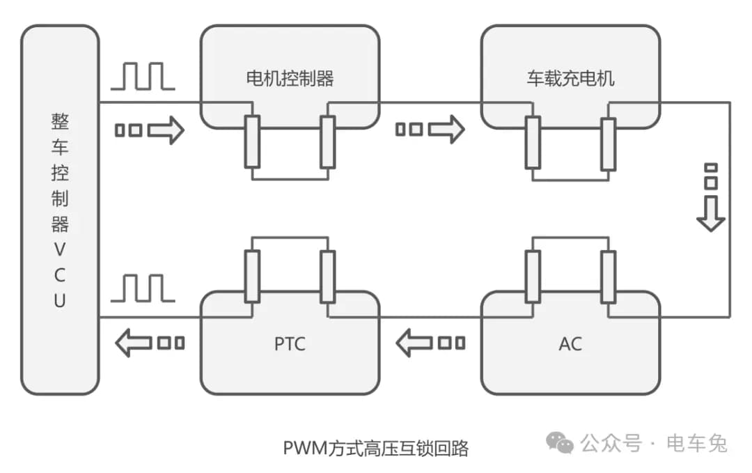 纯电动汽车常见高压系统不上电故障