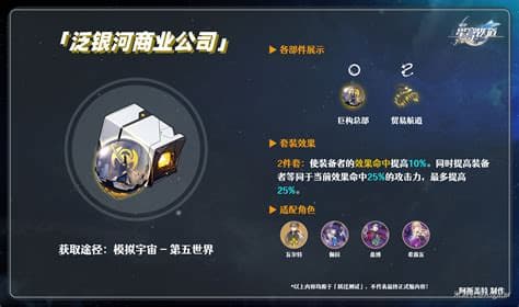 崩坏星穹铁道：银狼遗器搭配指南及泛银河商业公司套装详解