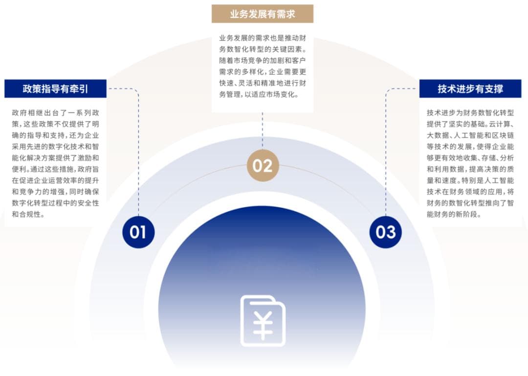 《中国企业财务数智化转型人才管理白皮书》：以人才管理视角解读财务转型新趋势