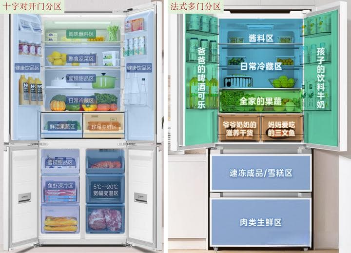 十字门冰箱和法式门冰箱选哪种？哪种冰箱更加实用？