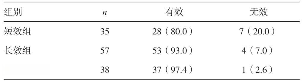 动态血压监测在评价抗高血压药物临床疗效中的意义