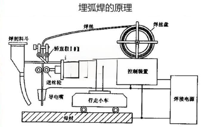 深入解析埋弧焊的有关基础知识及其在工业焊接中的应用