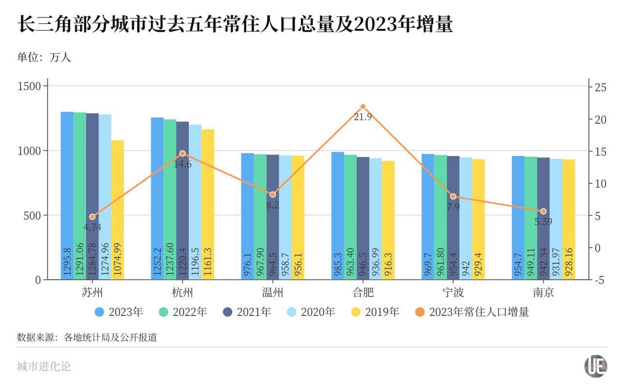 中国人口增长冠军易主：区域经济与社会环境的影响