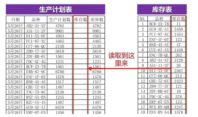 EXCEL表中使用VLOOKUP并将#N/A转换成0