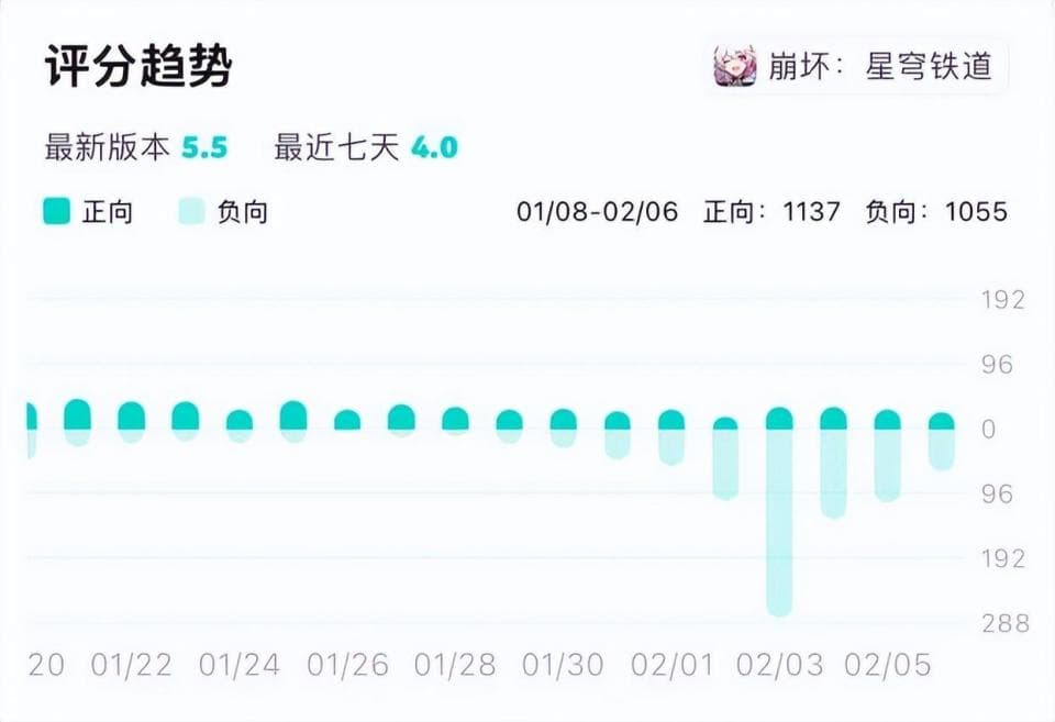 即使是米哈游，也是刀尖跳舞