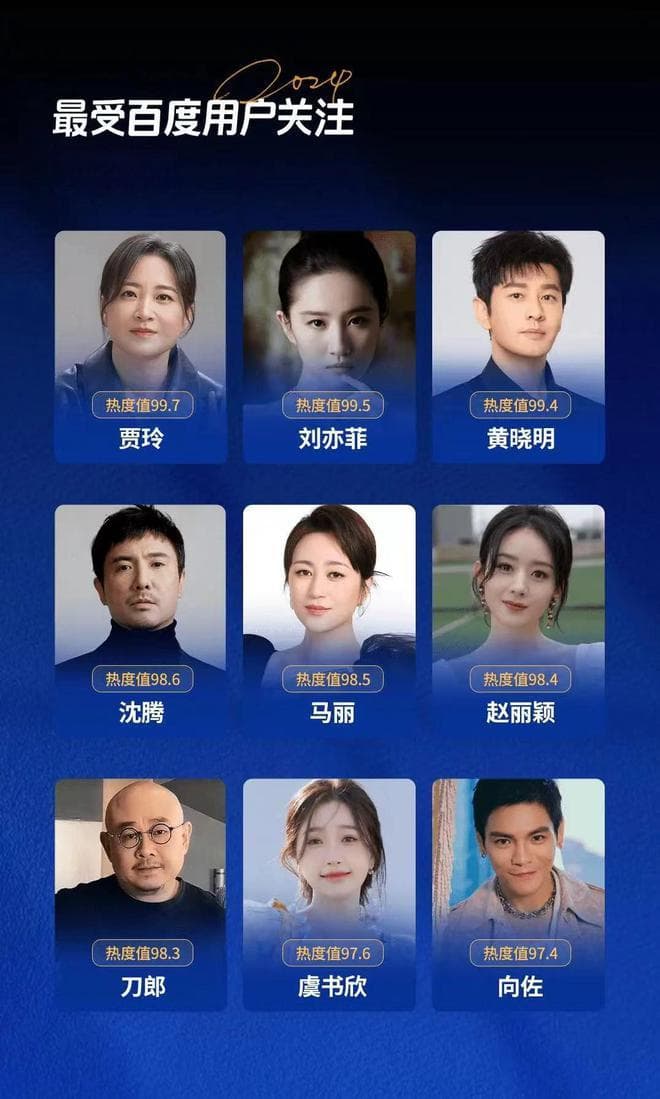 2024年最受百度用户关注的九大明星：作品才是王道