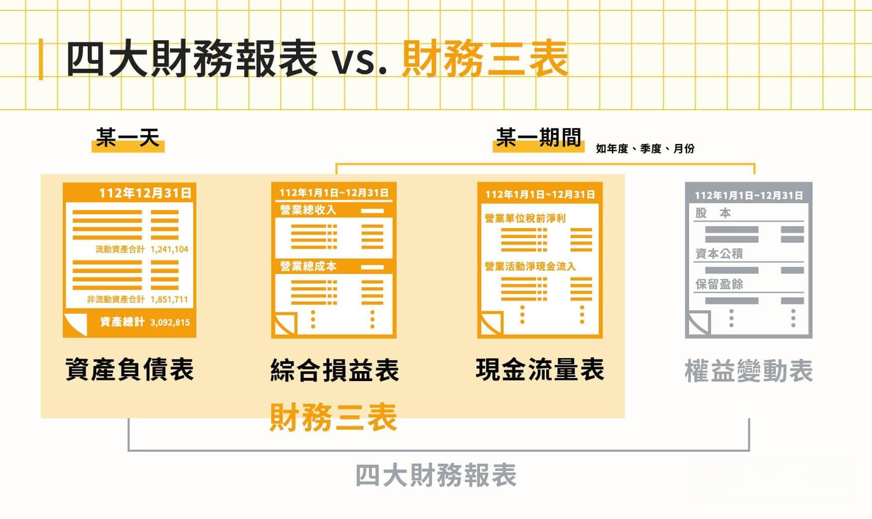 财务分析入门！轻松读懂财务三表提升数据决策力