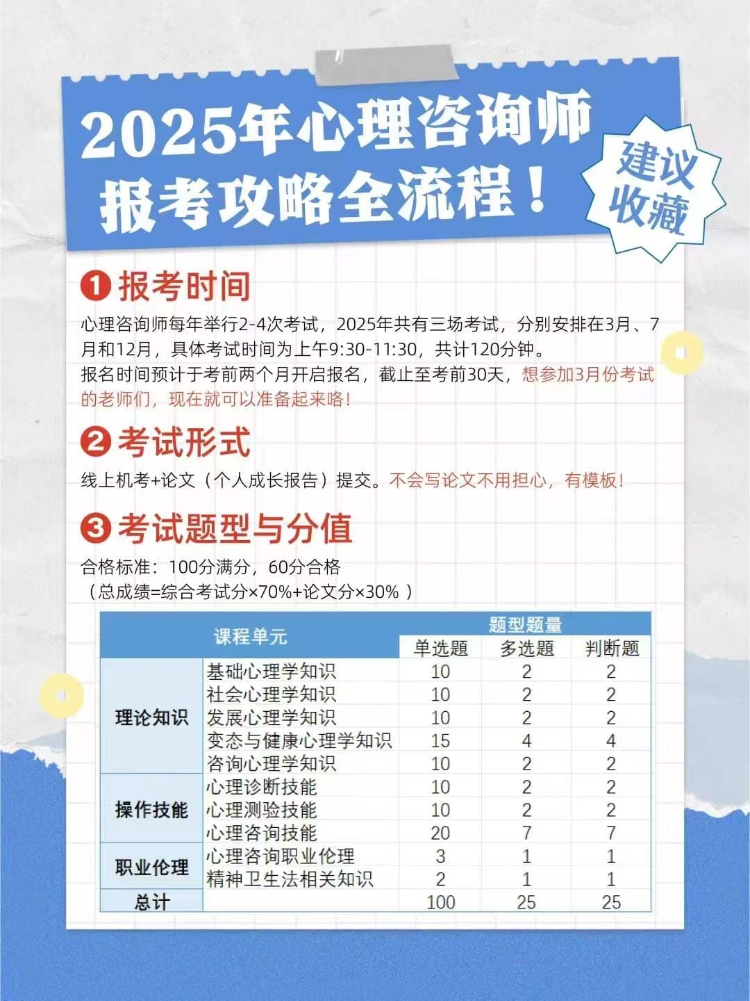 揭秘心理咨询师报考全流程：你的心灵之旅从这里启航