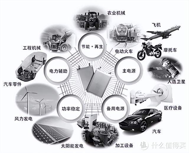 科普：什么是锂离子电容