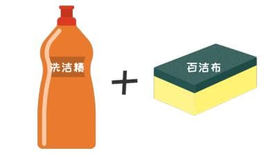 燃气安全自检清单，你做对了吗
