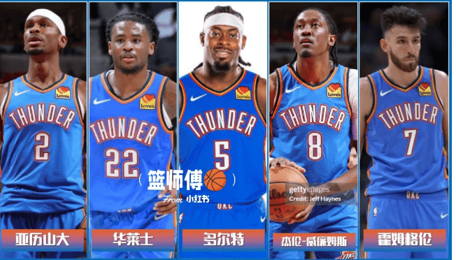 周四304 美职篮：雷霆VS森林狼 比赛分析