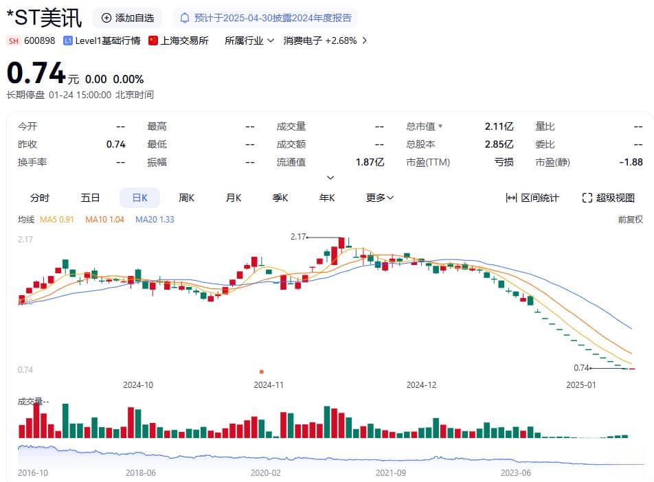 摘牌！又一家公司，告别A股！