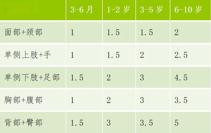 儿童湿疹如何用药？