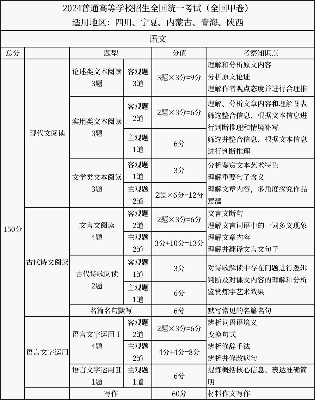 2025年新高考变化有哪些？试卷会难吗？