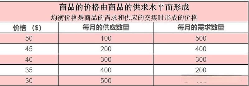 价格是由价值还是供求决定的？货币增发必然推动通胀吗？