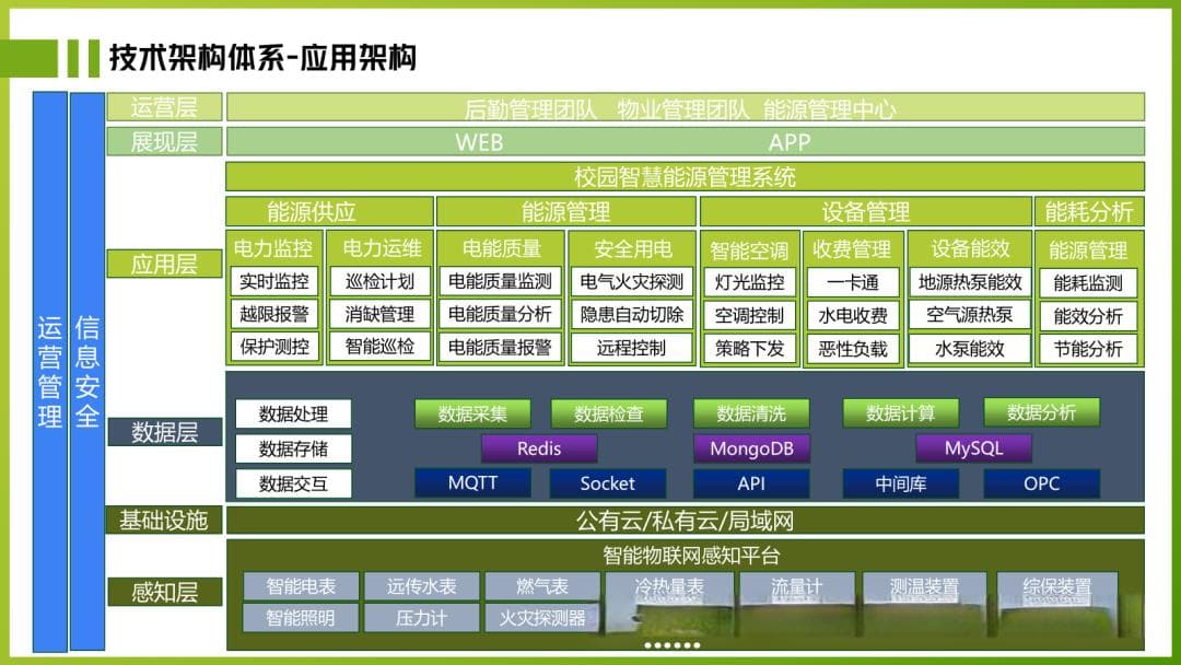 智慧校园能源管理：迈向绿色低碳的数字化实践
