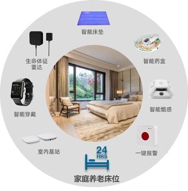 智能设备：适老化改造的得力助手，提升老年人生活质量