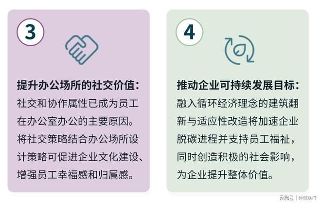 未来办公场所设计——解锁企业愿景的“源动力”