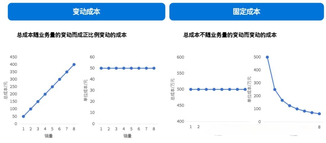精通财务分析，需要掌握的三大核心模型