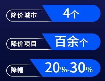 市场盘点：住宅“难上加难”，非住逐渐变“红” | 年度盘点③