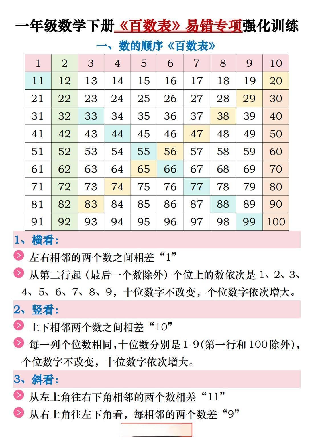 一年级下册数学《百数表》易错专项练习强化训练（电子版可打印）