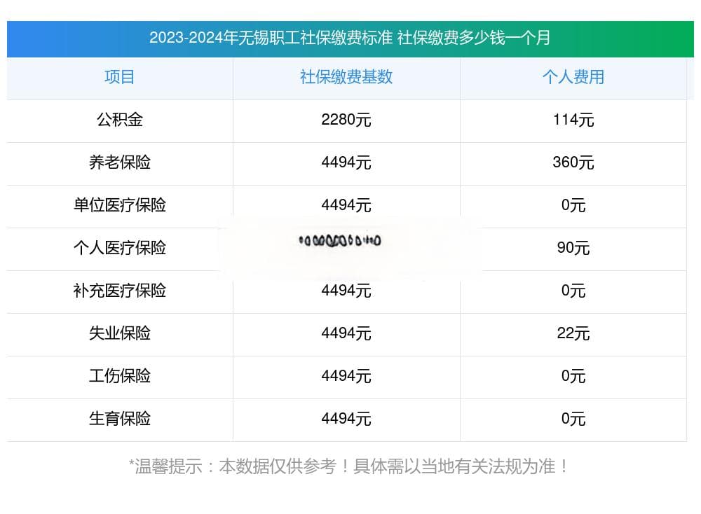 2025年无锡社保缴费标准基数及比例（缴费基数+缴费比例+缴费待遇计算）