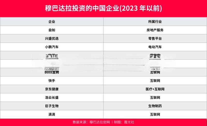 中东资本布局中国：投资规模激增，策略转向战略投资