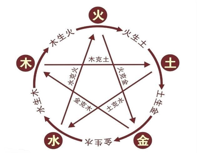 五行人格理论：东方心理学的独特视角
