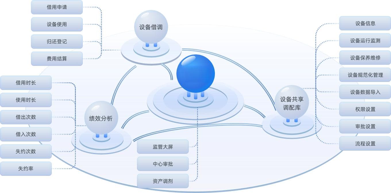 河北工程大学附属医院：让数据在业务决策中真正发挥作用，医疗设备精细化管理出效益