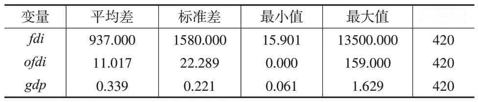 新质生产力评价指标体系构建与实证测度