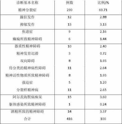 精神病报销比例多少（精神病患者报销）