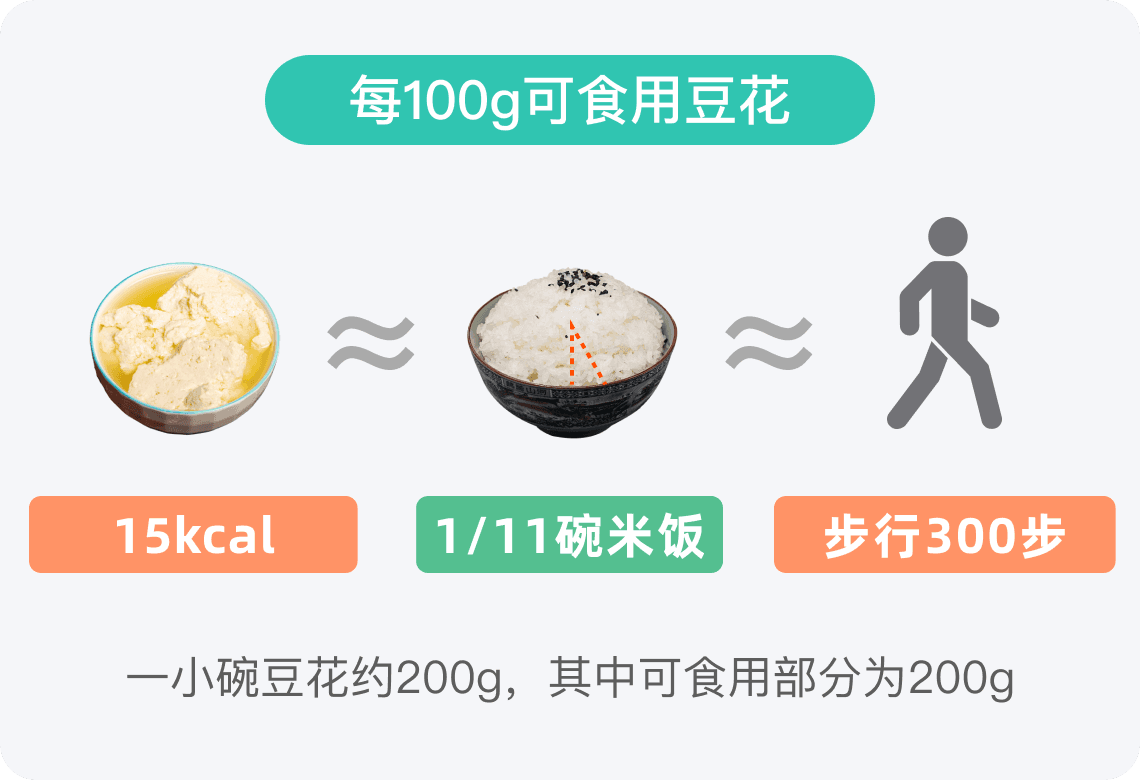 豆花的热量