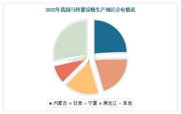我国马铃薯淀粉行业产业链分析：上游原材料供应充足 中游产量维持50-70万吨左右