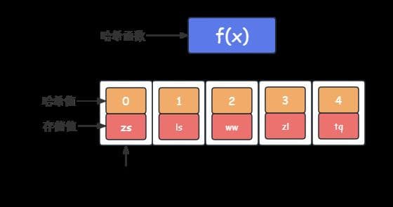 探究哈希表：高效的数据存储与快速检索