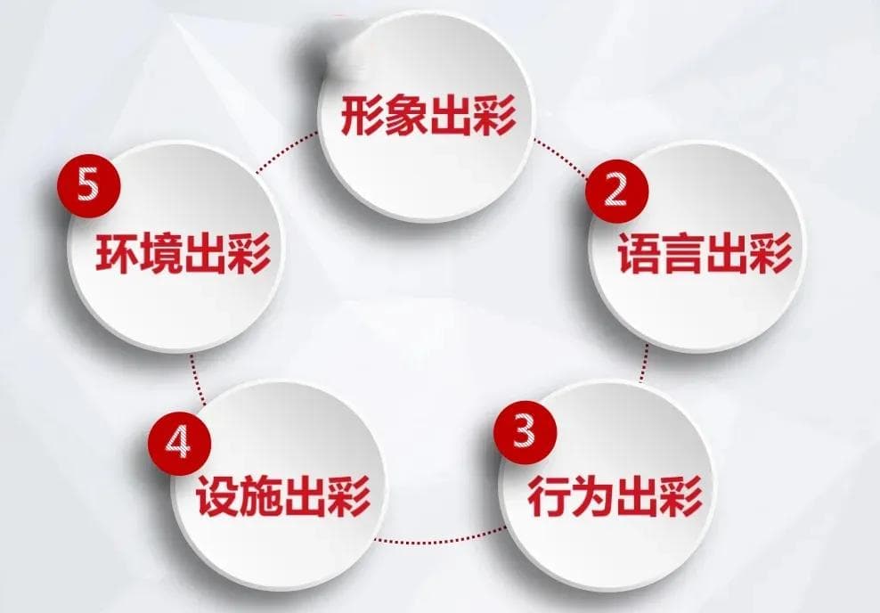 从提升到出彩！洛阳公交集团标准化服务一直在路上