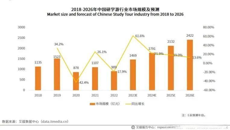 “六一”提前看：千亿级儿童文旅市场，运营前置体系布局产业
