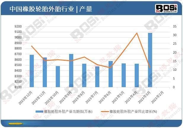 中国废轮胎市场崛起：环保与再利用的新篇章