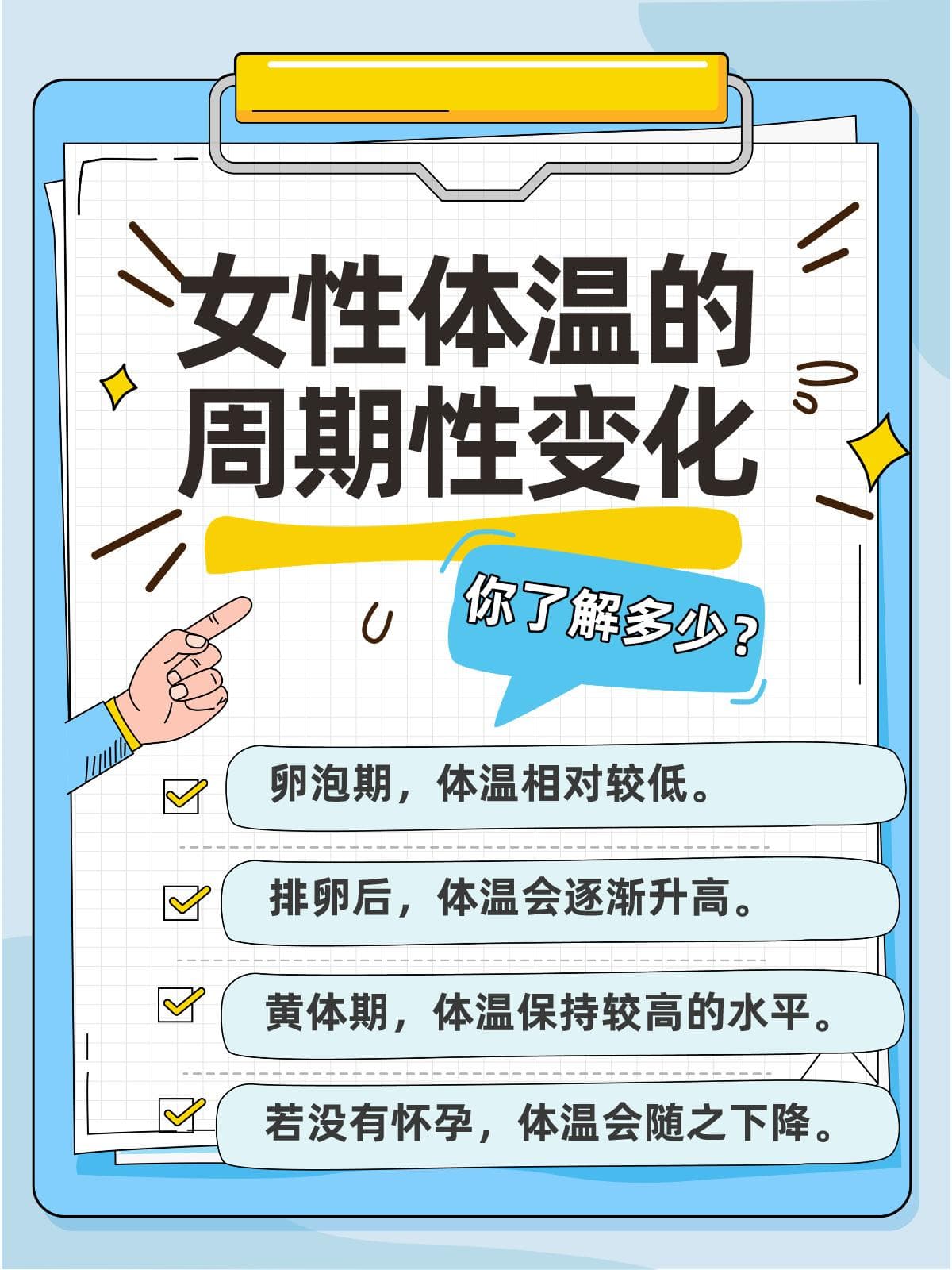 女性体温的周期性变化，你了解多少？
