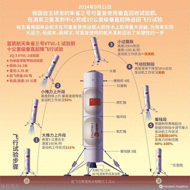 一文告诉你火箭垂直回收的难度究竟有多大
