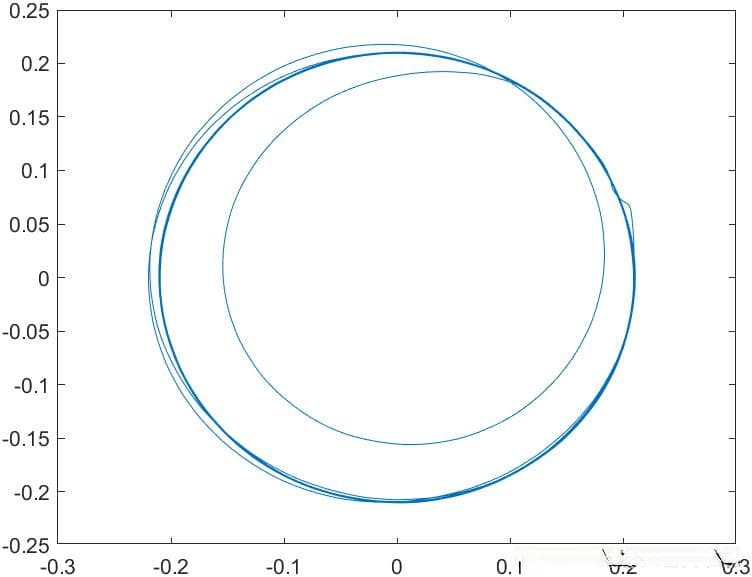 永磁同步电机控制算法：基于Super-Twisting滑模控制的DTC-SVM