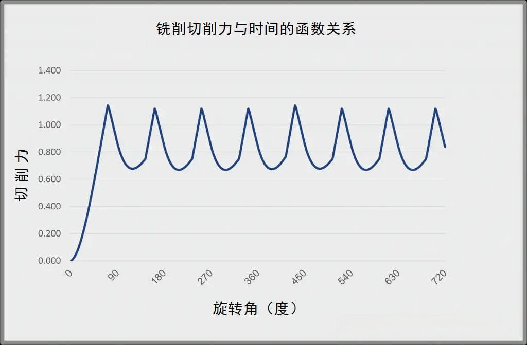 铣削深度详解：轴向与径向切削深度的影响及优化