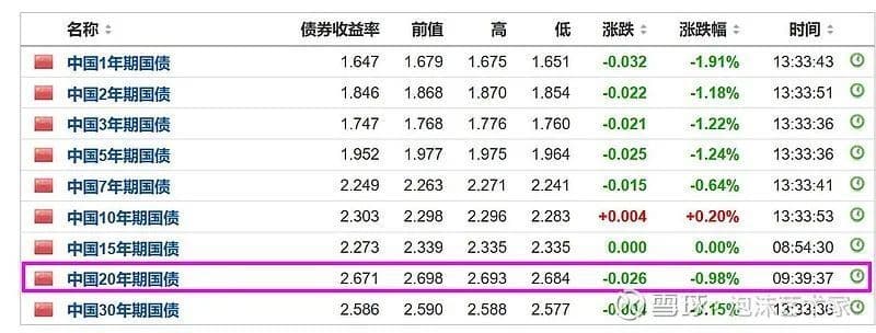 ROE与PB估值：一个基于20年期国债收益率的分析模型
