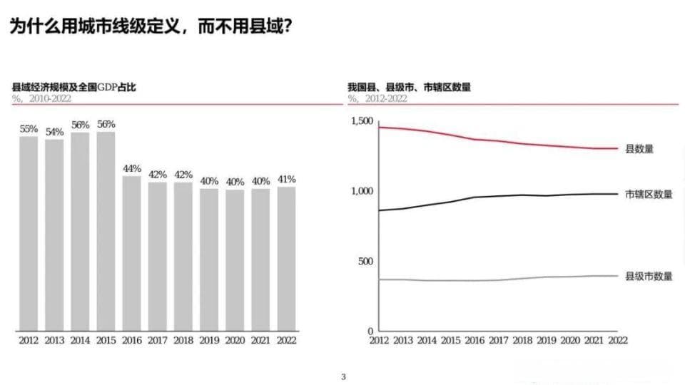 86页深度研究报告，看懂2024下沉消费市场新商机