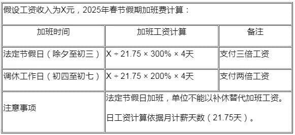 明年起，加班工资计算有变！