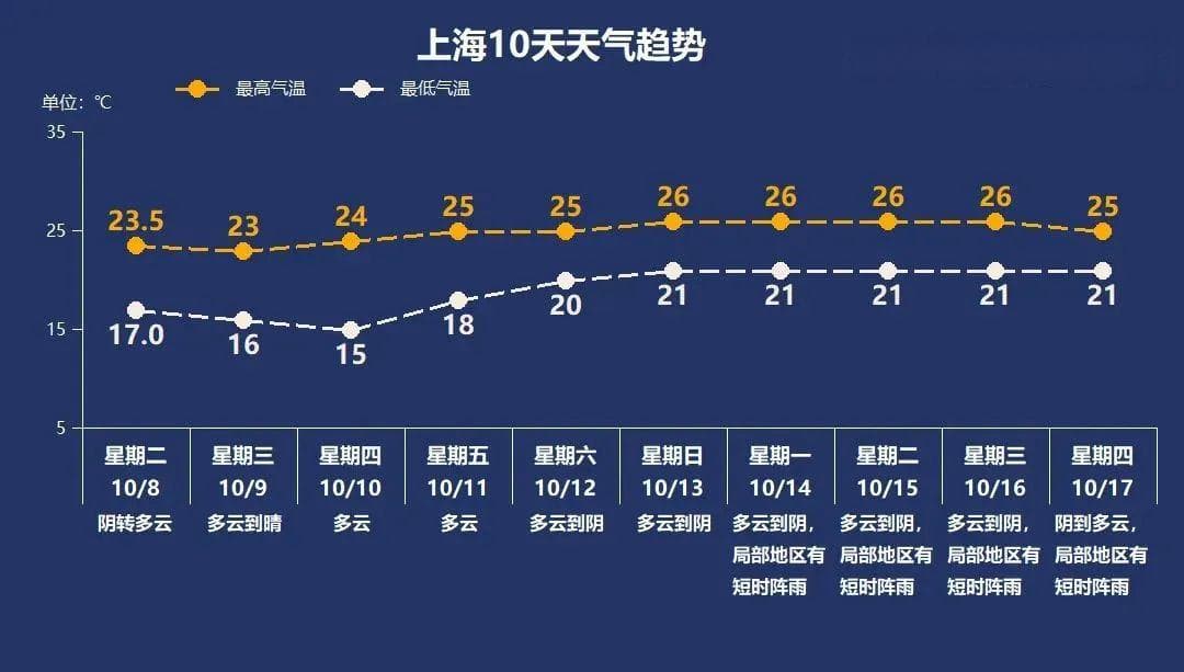 气温下降，个人、企业如何做好各项安全防范？这份提示请收下→