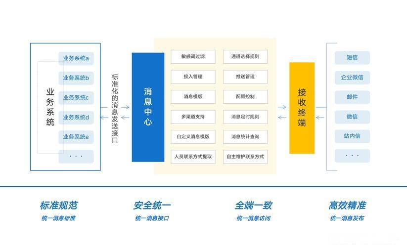 AI训练中的敏感词识别技术：原理、挑战与未来趋势