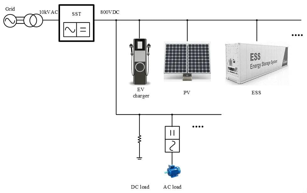 SiC MOSFET实现高频大功率变换——固态变压器应用案例剖析