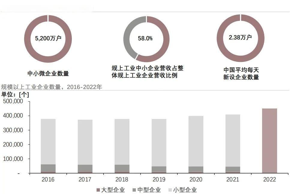 1.2万家专精特新“小巨人”企业涌现，制造业创新动能强劲